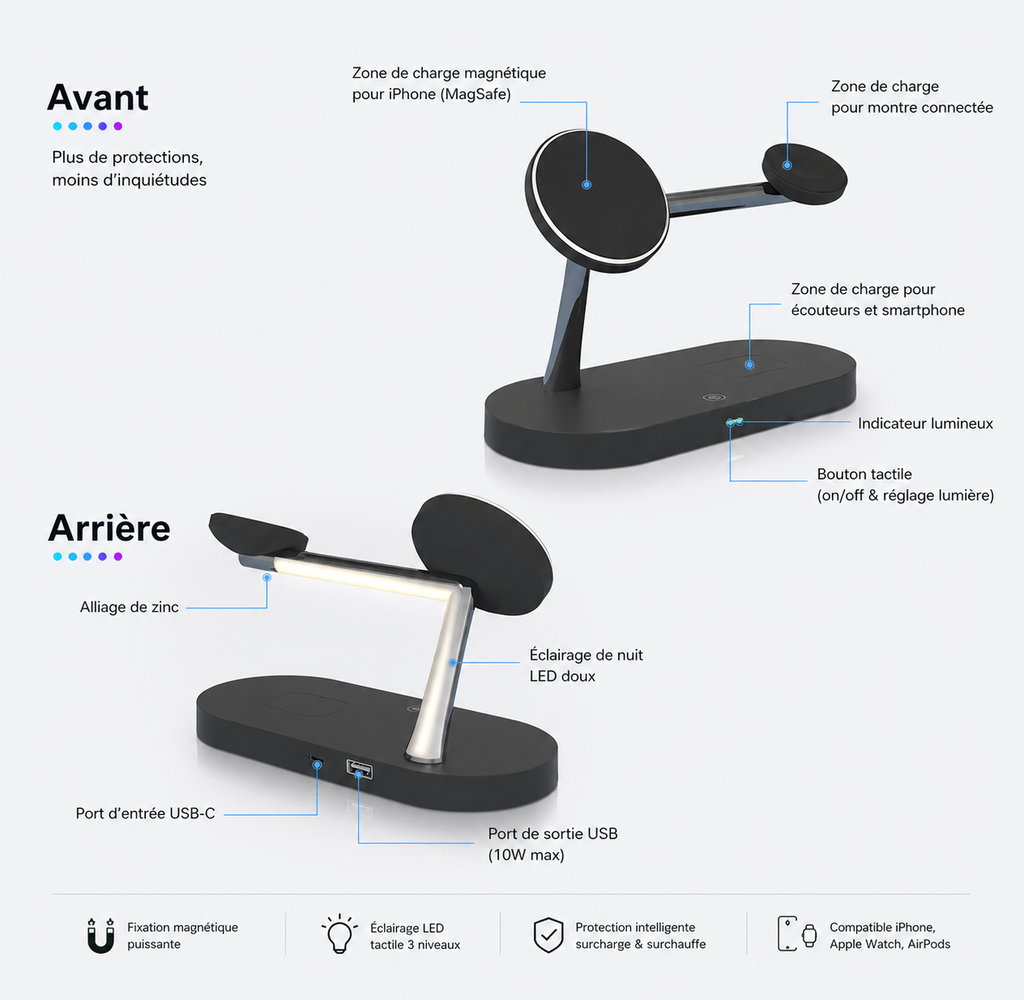 PulseCharge 3-in-1